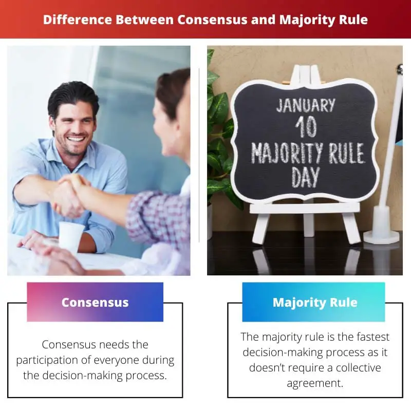 Difference Between Consensus and Majority Rule