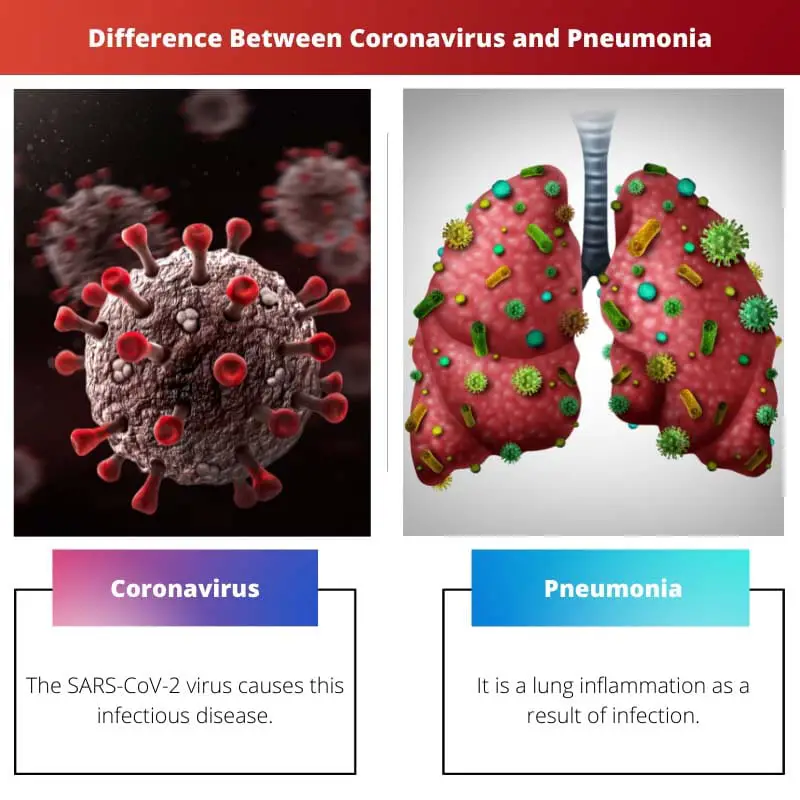 Difference Between Coronavirus and Pneumonia