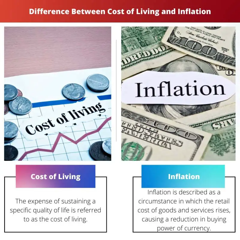 Difference Between Cost of Living and Inflation