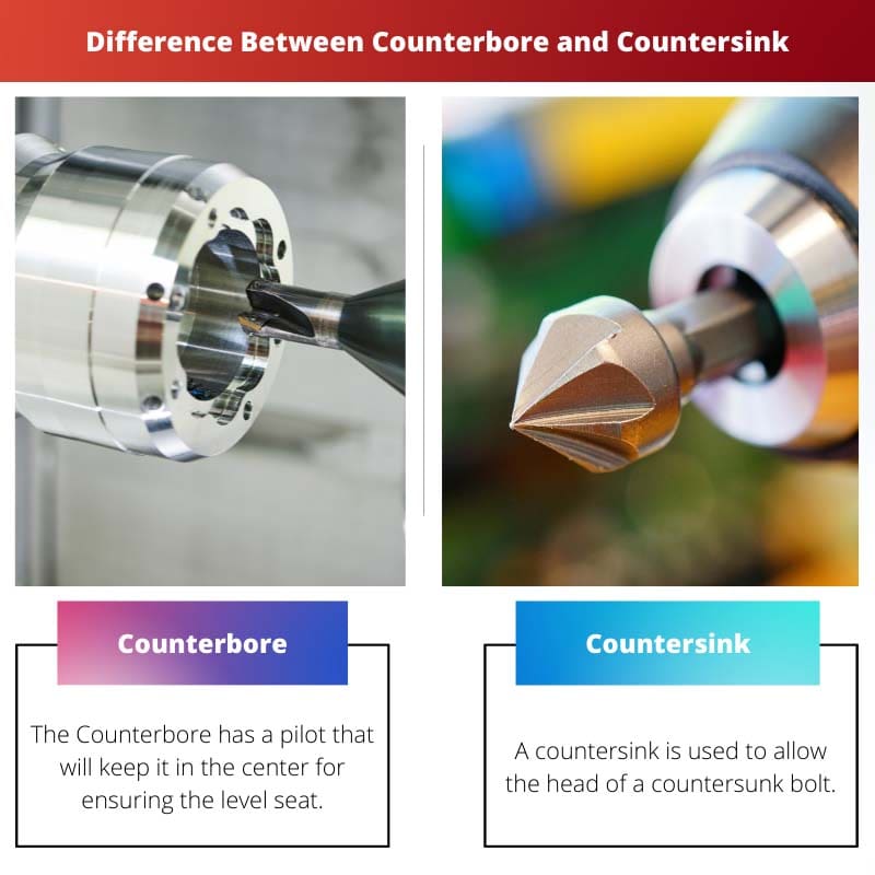 Difference Between Counterbore and Countersink