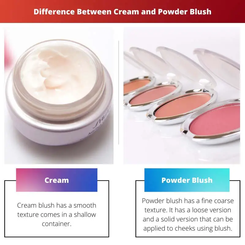 Difference Between Cream and Powder Blush
