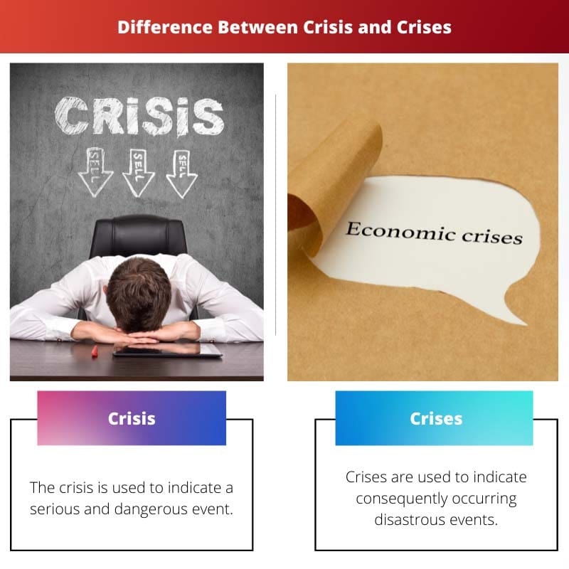 Difference Between Crisis and Crises