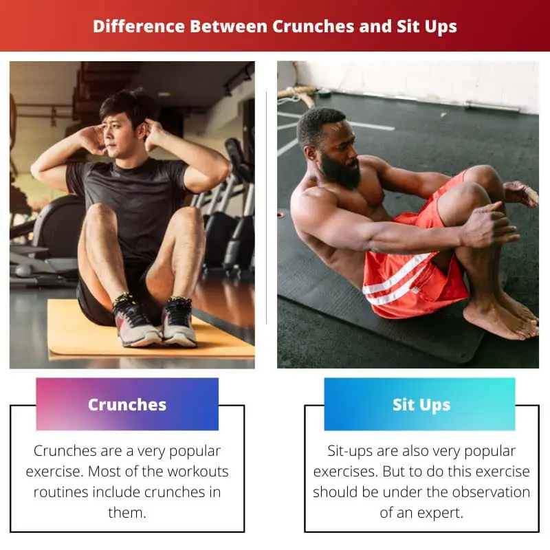 Difference Between Crunches and Sit Ups