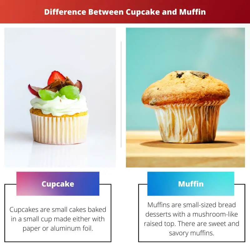 Difference Between Cupcake and Muffin