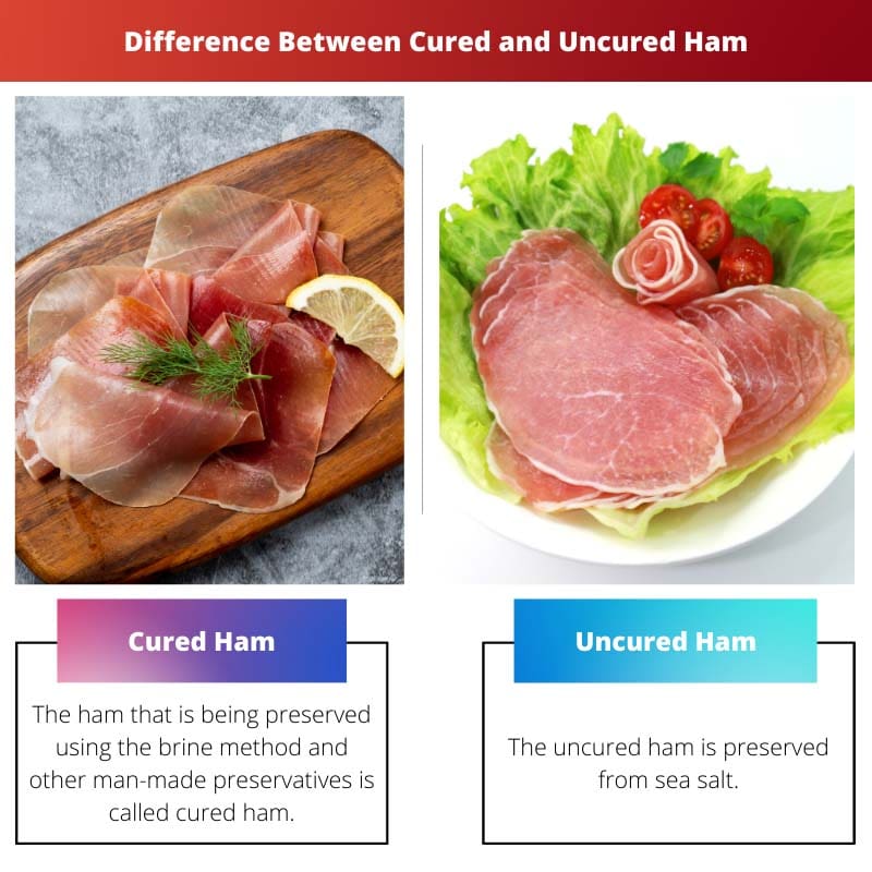 Difference Between Cured and Uncured Ham