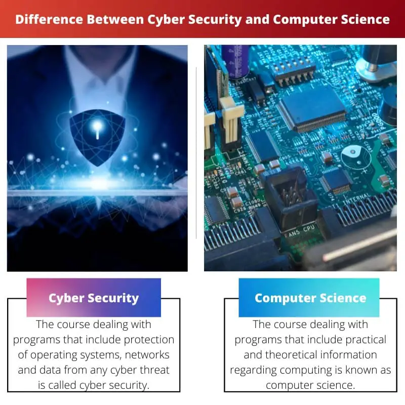Difference Between Cyber Security and Computer Science