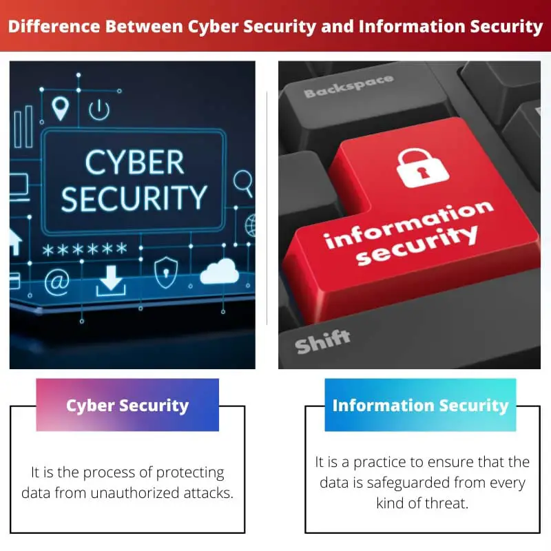 Difference Between Cyber Security and Information Security