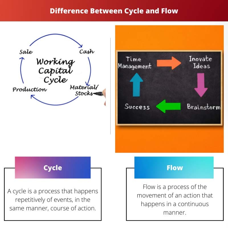Difference Between Cycle and Flow