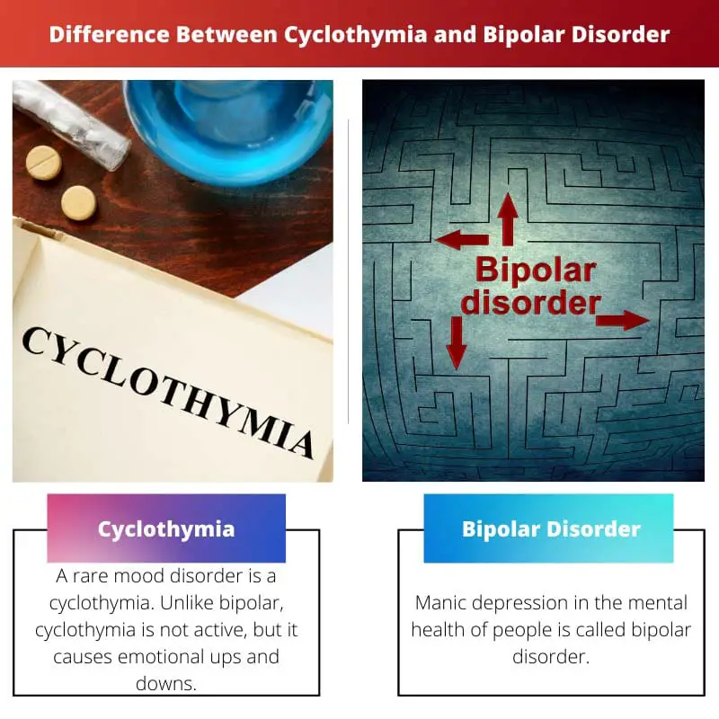 Difference Between Cyclothymia and Bipolar Disorder