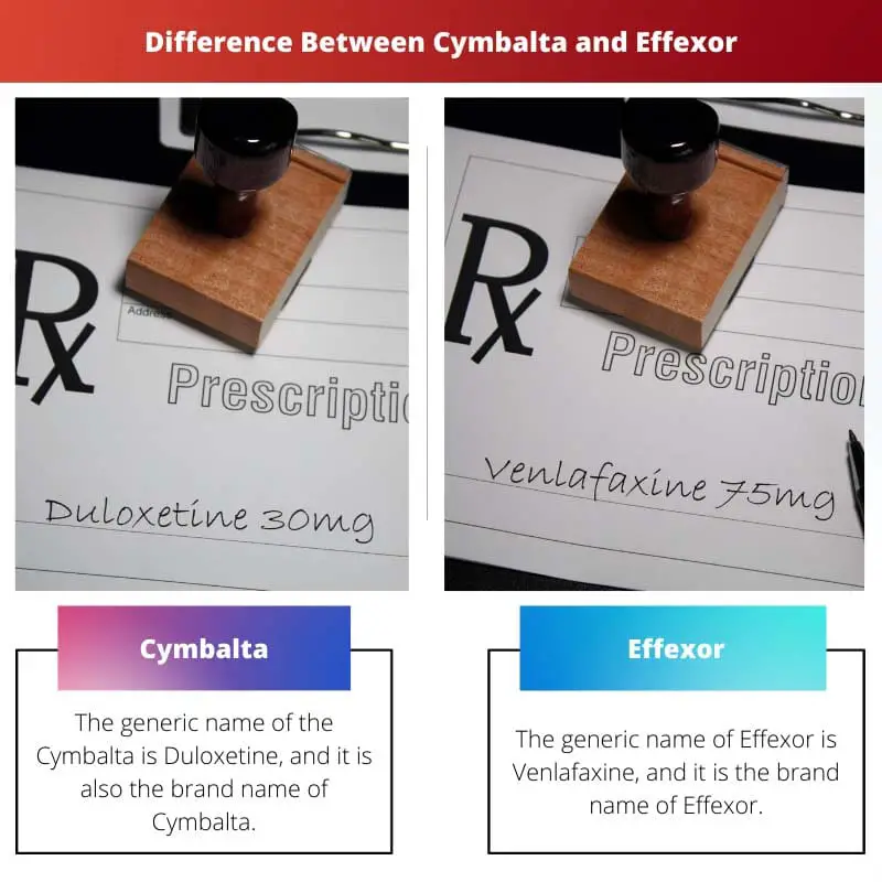 Difference Between Cymbalta and