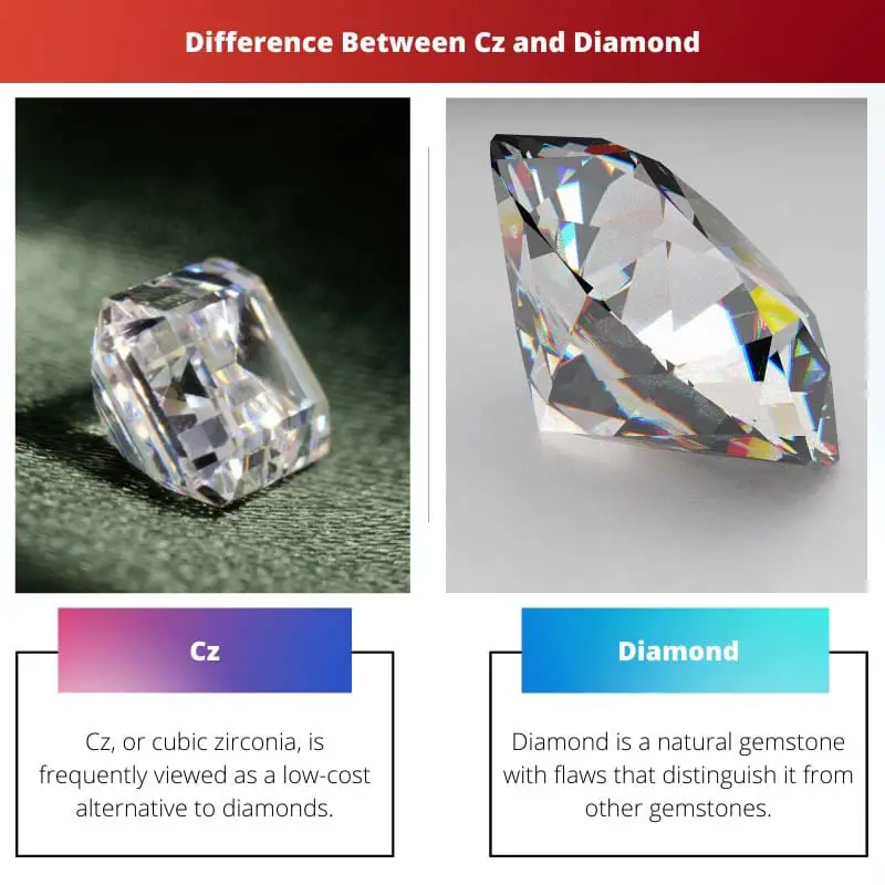 Difference Between Cz and Diamond