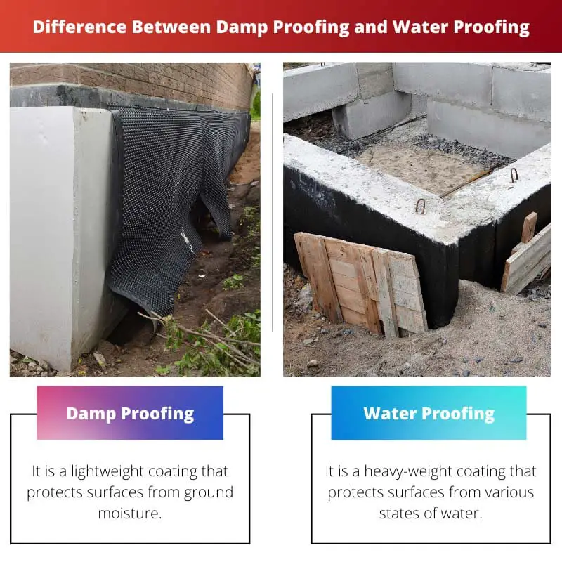 Difference Between Damp Proofing and Water Proofing