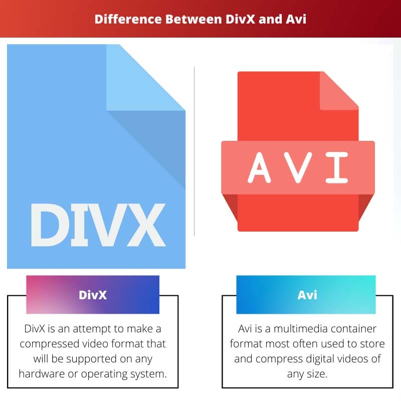 Difference Between DivX and Avi