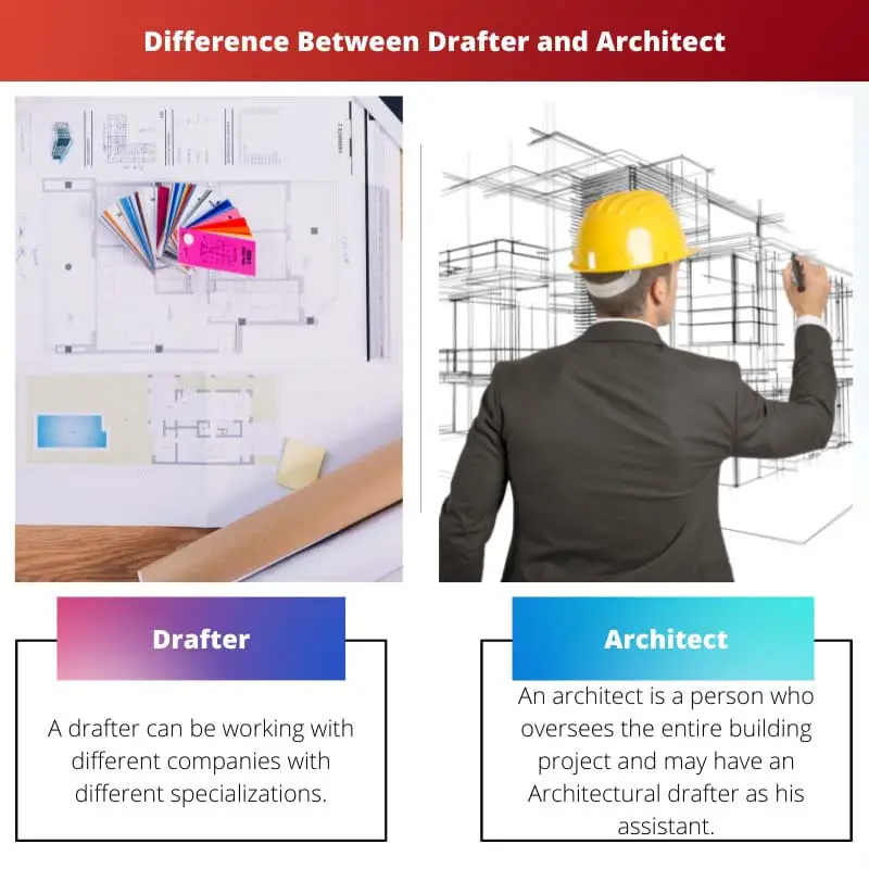 Difference Between Drafter and Architect