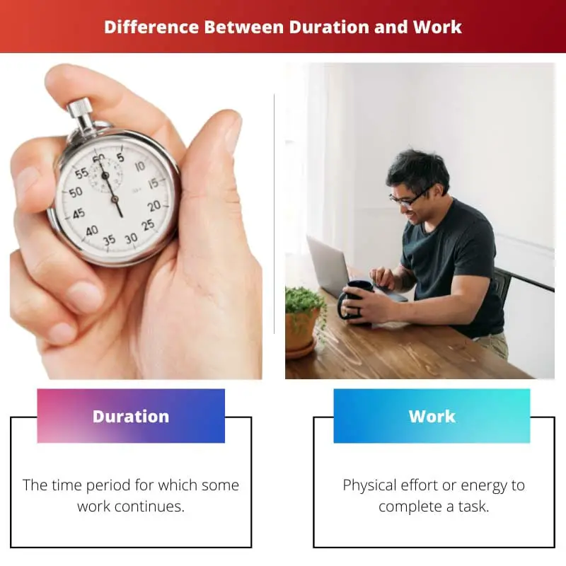 Difference Between Duration and Work