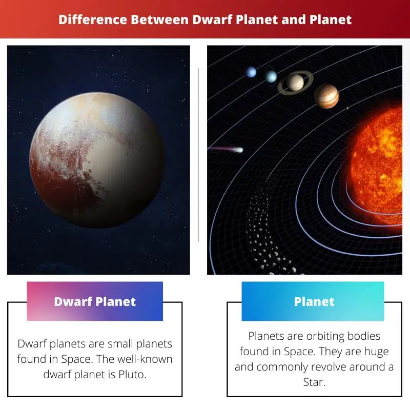 Difference Between Dwarf Planet and Planet