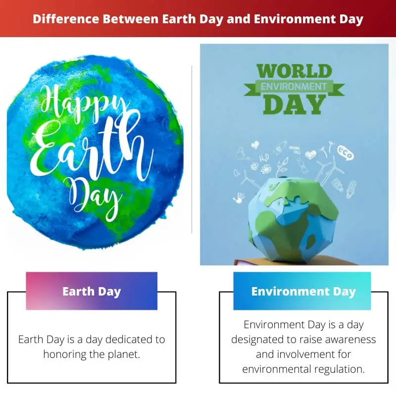 Difference Between Earth Day and Environment Day
