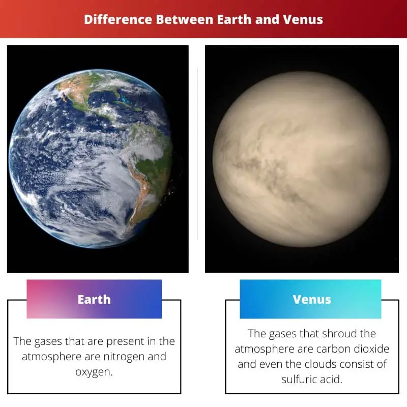 Difference Between Earth and Venus