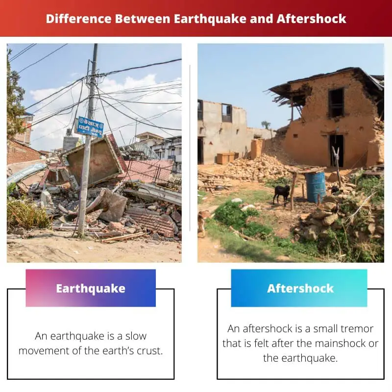 Difference Between Earthquake and Aftershock