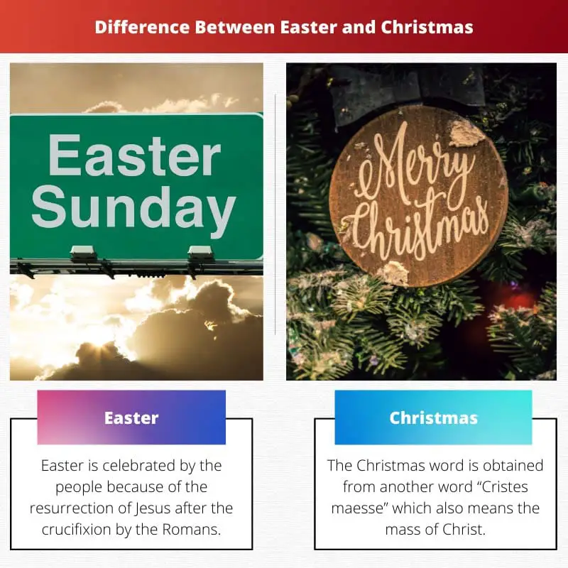 Difference Between Easter and Christmas