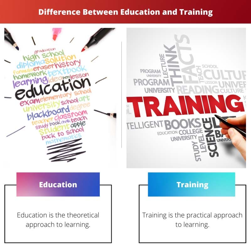 Difference Between Education and Training