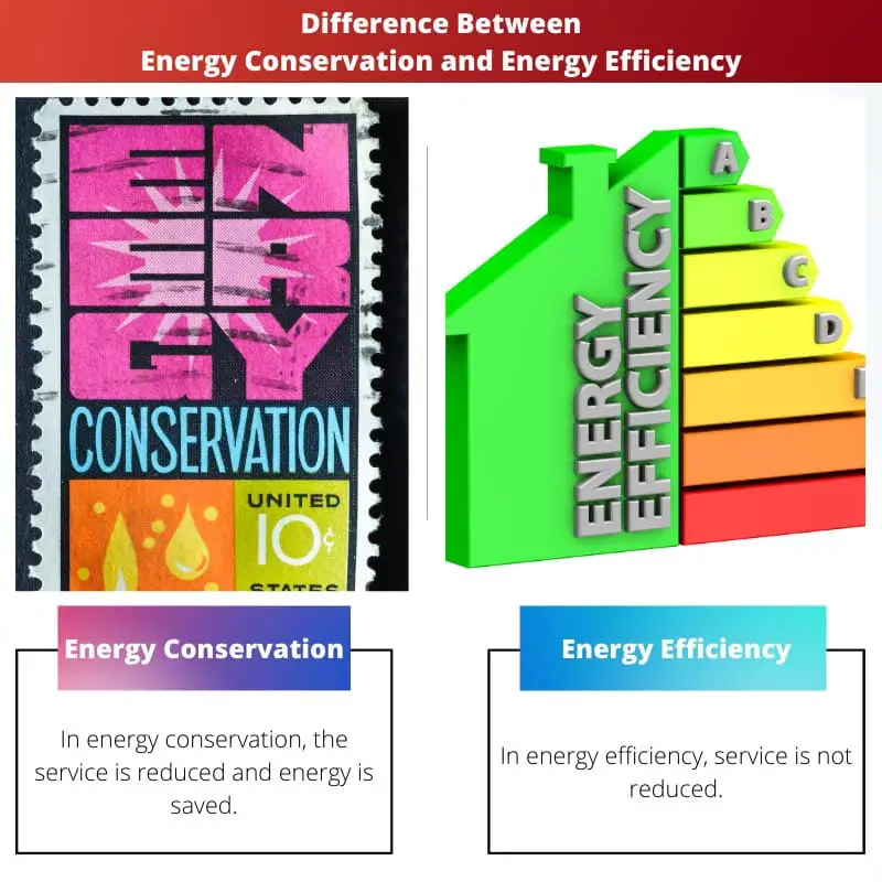 Difference Between Energy Conservation and Energy Efficiency
