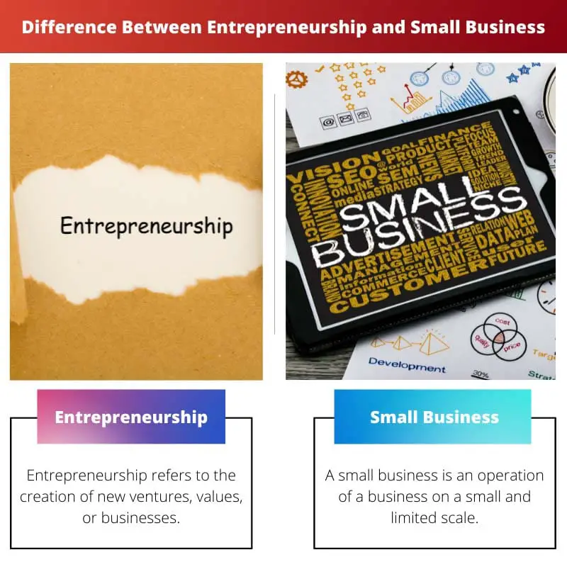Difference Between Entrepreneurship and Small Business