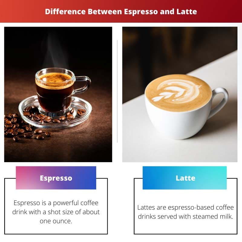Difference Between Espresso and Latte