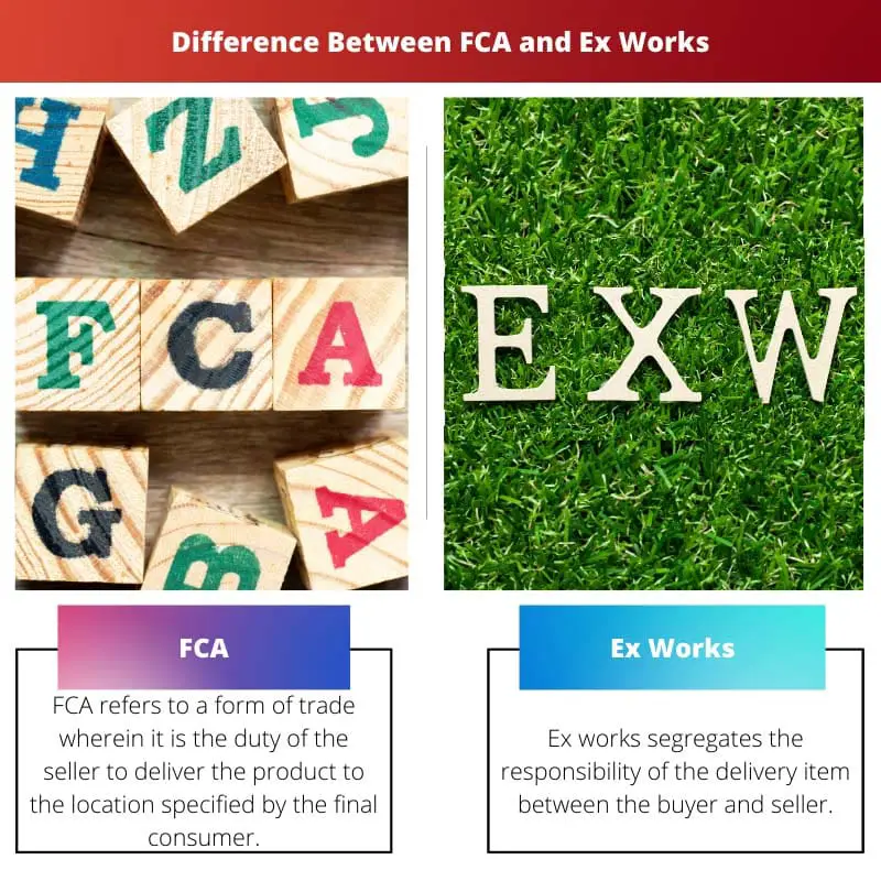 Difference Between FCA and Ex Works