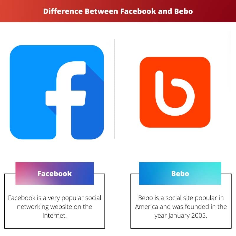 Difference Between Facebook and Bebo