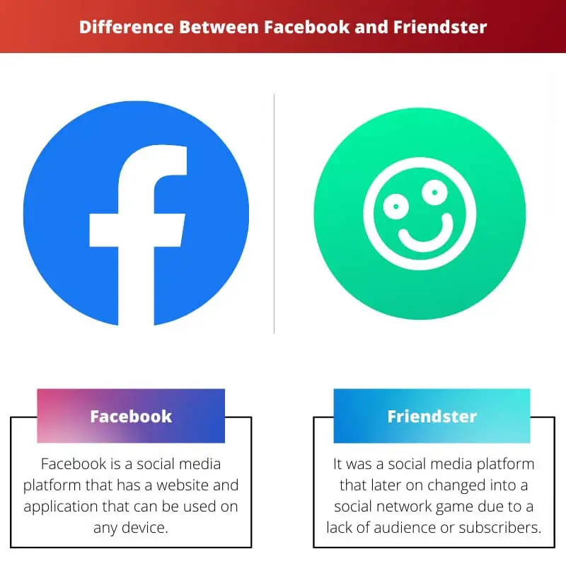 Difference Between Facebook and Friendster