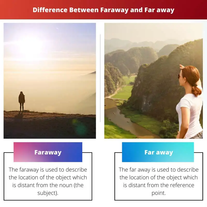 Difference Between Faraway and Far away