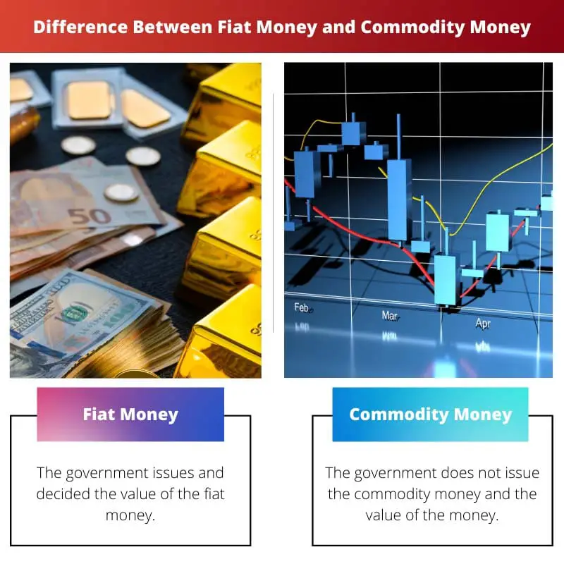 Difference Between Fiat Money and Commodity Money
