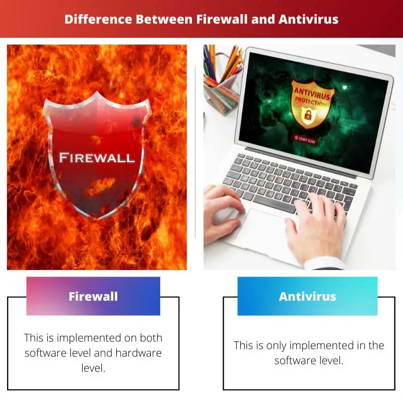 Difference Between Firewall and Antivirus