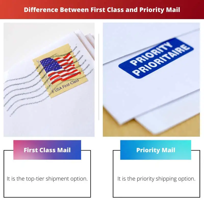 Difference Between First Class and Priority Mail