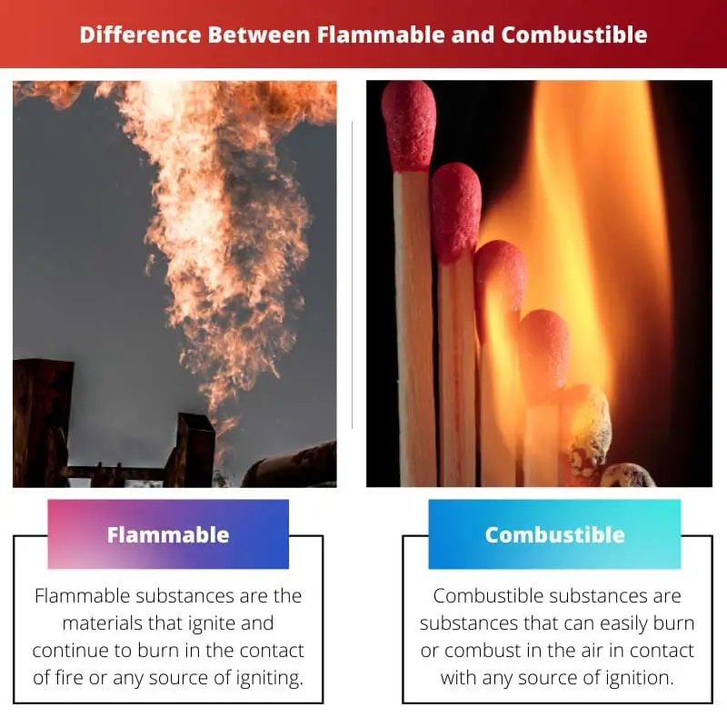 Difference Between Flammable and Combustible