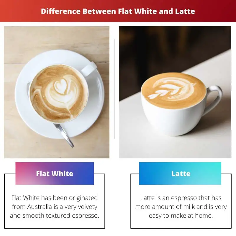 Difference Between Flat White and Latte