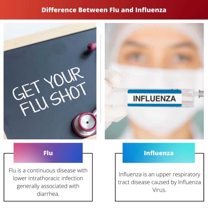 Perbedaan Antara Flu dan Influenza