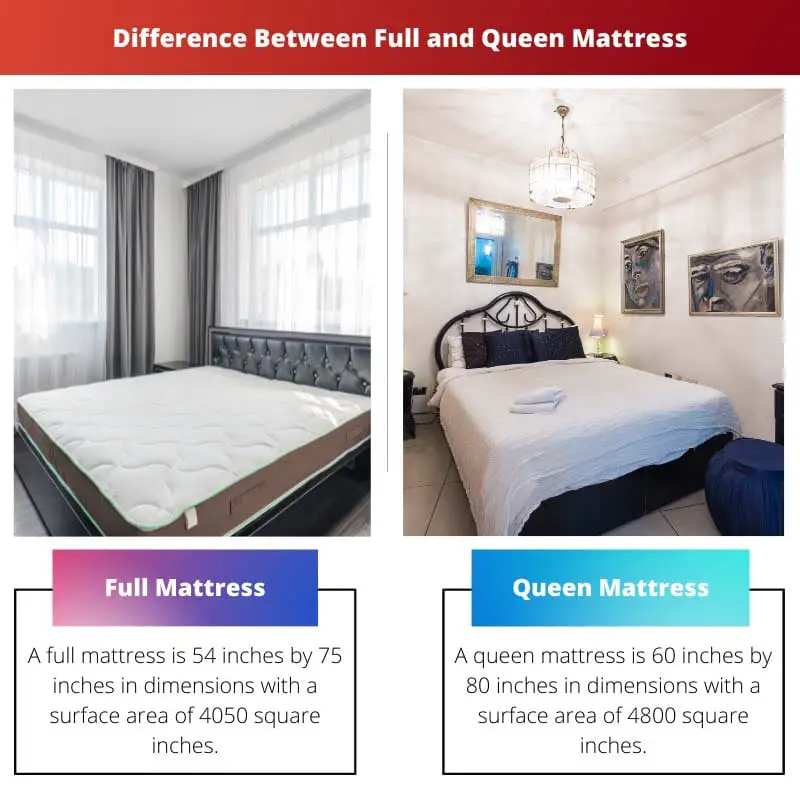 Difference Between Full and Queen Mattress