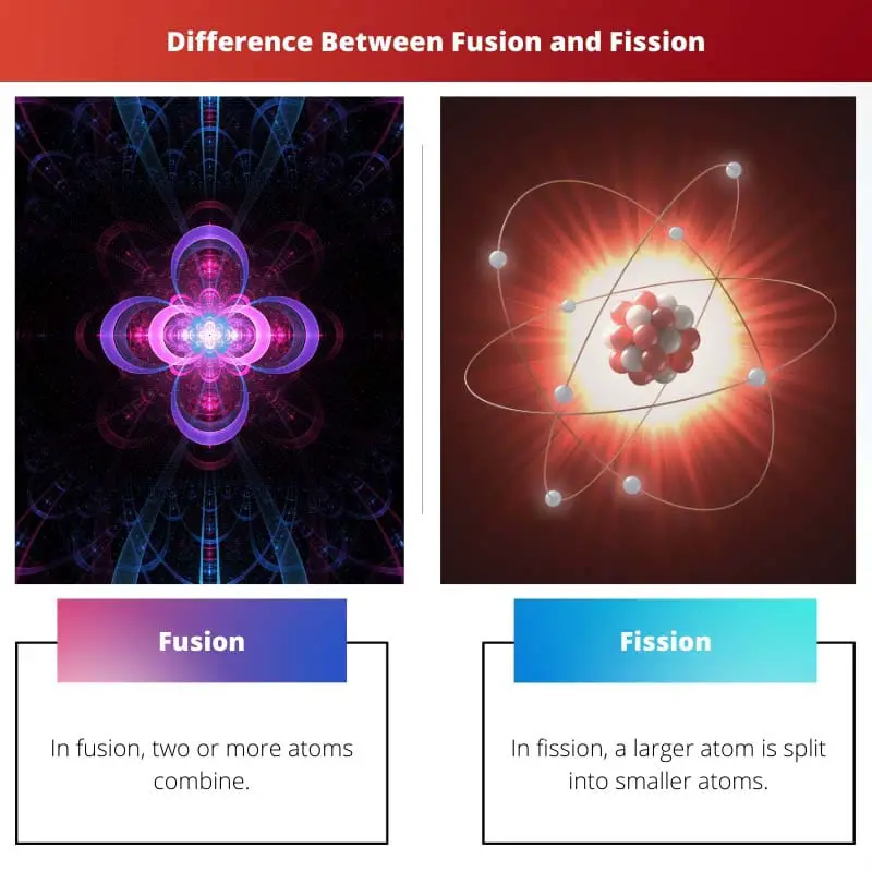 Difference Between Fusion and Fission