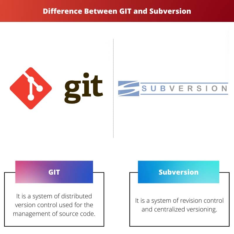 Difference Between GIT and Subversion
