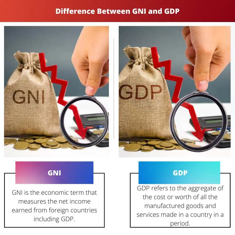 Difference Between GNI and GDP