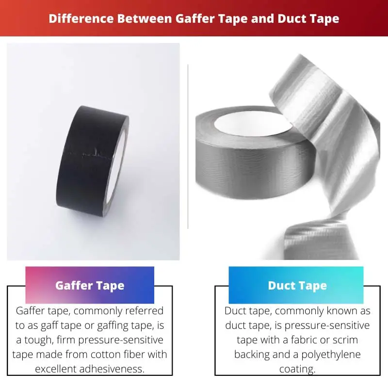 Difference Between Gaffer Tape and Duct Tape