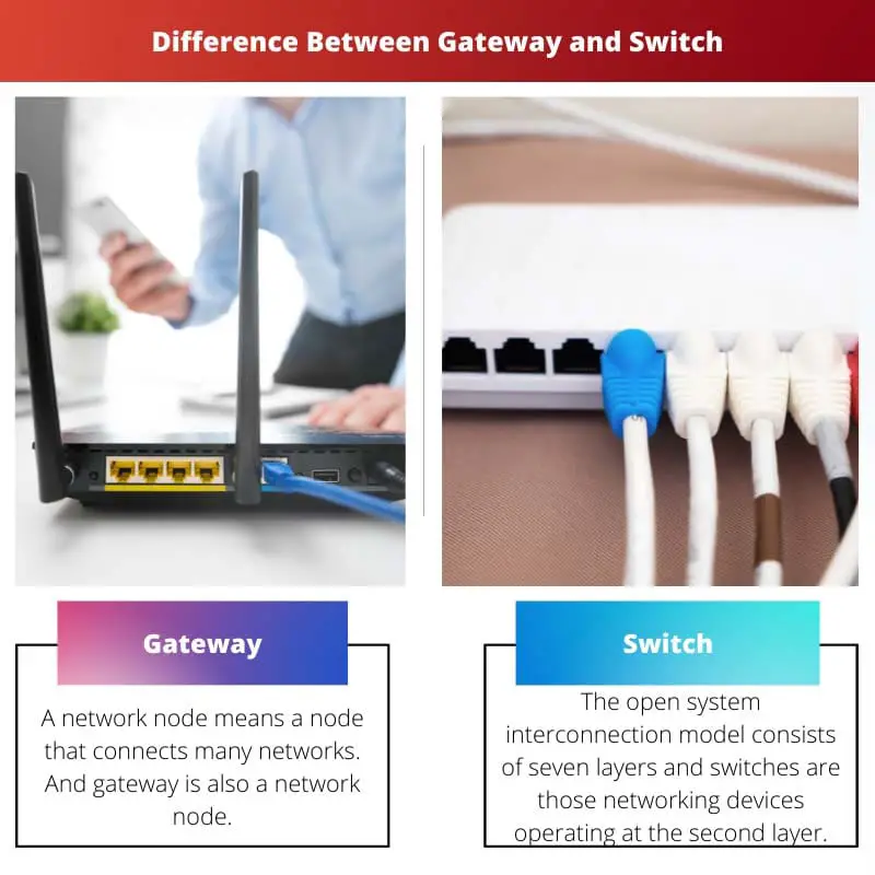 Difference Between Gateway and Switch