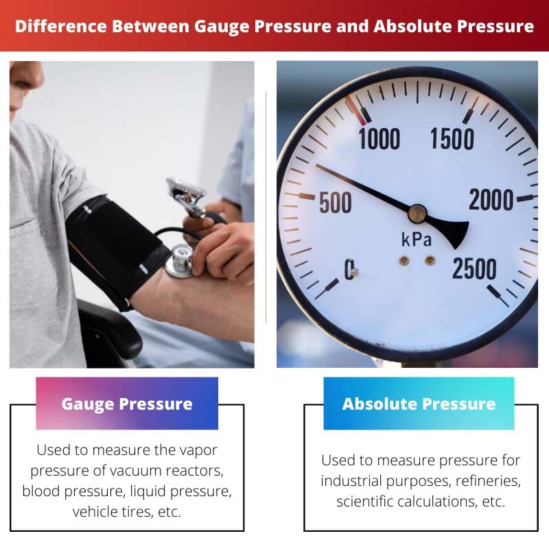 Difference Between Gauge Pressure and Absolute Pressure
