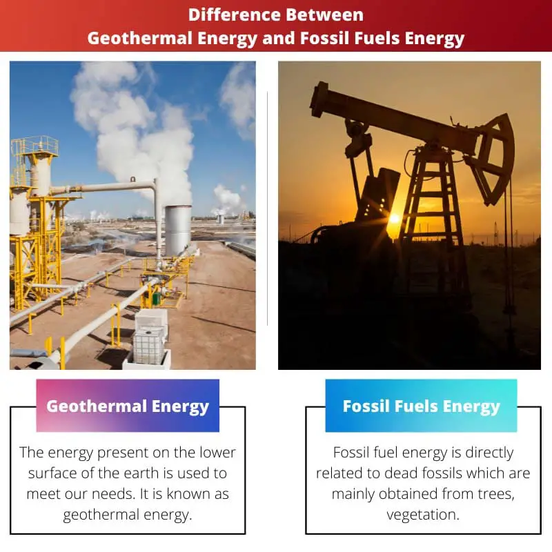 Difference Between Geothermal Energy and Fossil Fuels Energy