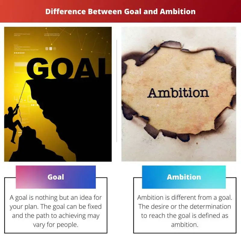 Difference Between Goal and Ambition