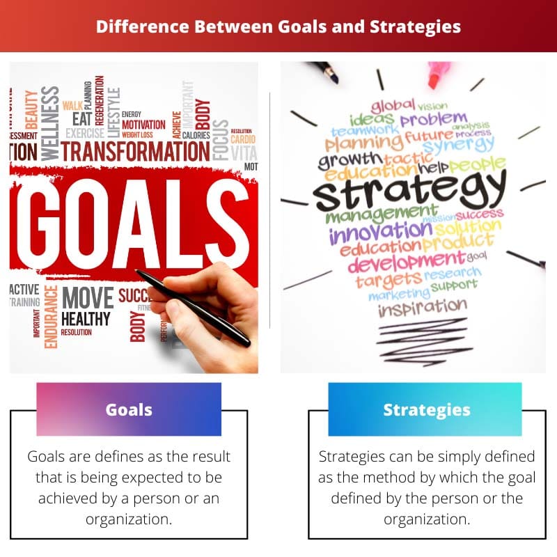 Difference Between Goals and Strategies