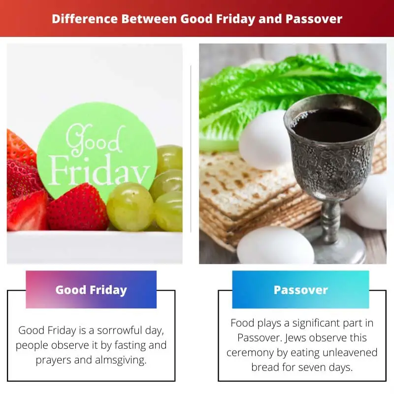 Difference Between Good Friday and Passover