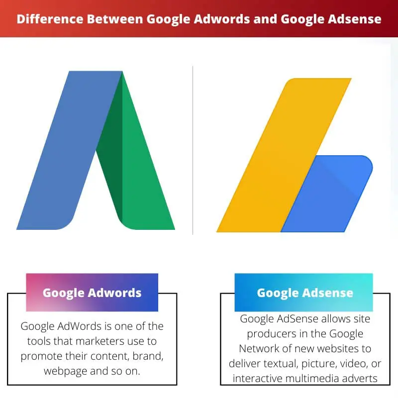 Difference Between Google Adwords and Google Adsense
